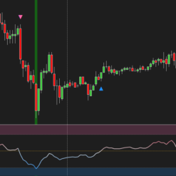 Superior RSI