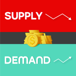 Supply/Demand Discovery