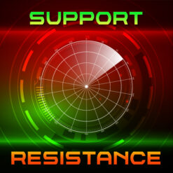 Support/Resistance Radar