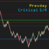 Prevday Critical S/R