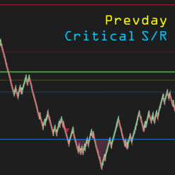 Prevday Critical S/R